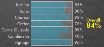 ElReparo2Graph20090515