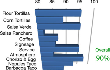 El-Rodeo-de-Jalisco-Graph