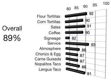 Las-Milpas-Graph